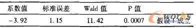 3 ֪LUھُIОO(sh)zY(ji)