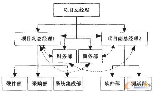 D1 (lin)W(wng)(yng)ϵy(tng)(xing)ĿMY(ji)(gu)