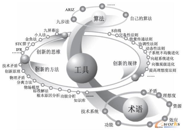 TRIZՓwϵY