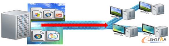 D Citrix Provisioning Servero(w)P(pn)վԭʾD