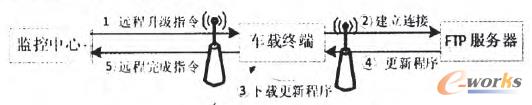 D1 h(yun)(j)^