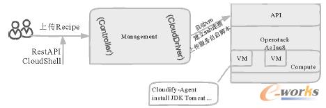 D6 WebAppCloudifyƽ_Բ