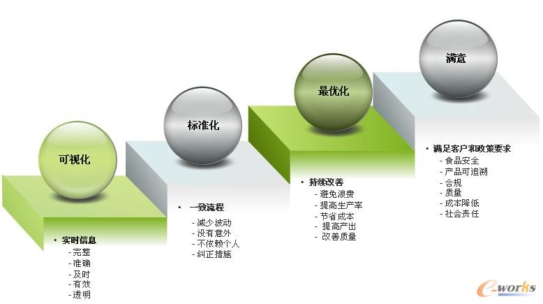 D1 a^̵PDCA