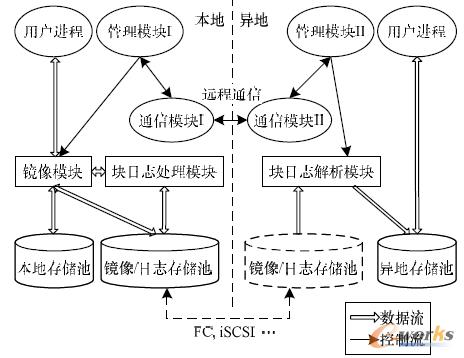 D1 ӑB(ti)ݞ(zi)ϵy(tng)wϵY(ji)(gu)