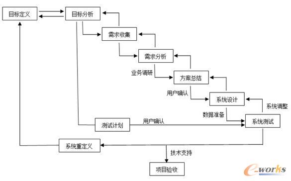 PDMʩE
