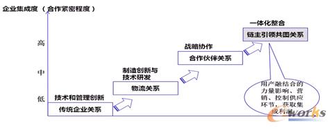 朵Ч