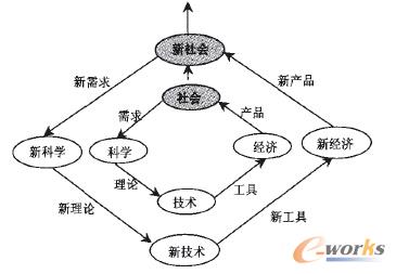 D1 (hu)l(f)չϵy(tng)(dng)W(xu)ԭ(jin)ģ