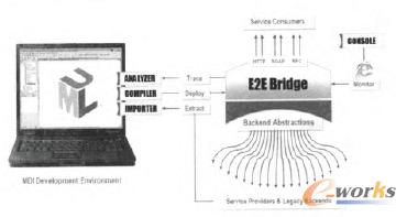 E2E Bridgeƽ_ĸߌӼܘ 