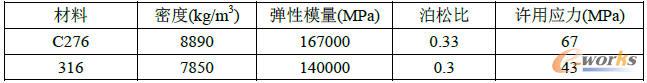 650µWԅ