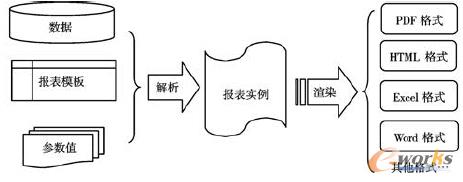 D5 ʽ(bo)팍(sh)(bo)ݔ