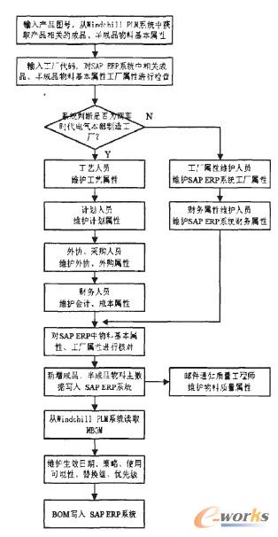 cB()MSo