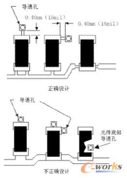 氲bP(pn)(do)ͨO(sh)Ӌ(j)