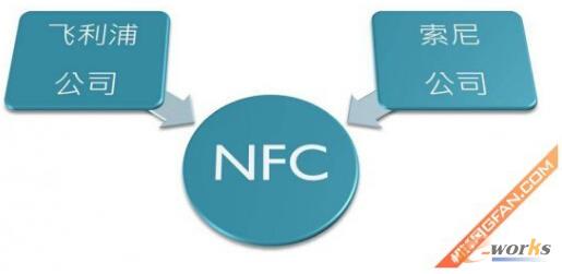 NFCg