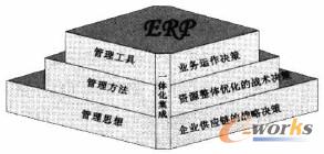 圖1 ERP系統(tǒng) 點(diǎn)擊查看原圖