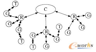 D1 oW(wng)j(lu)?f)Y(ji)(gu)