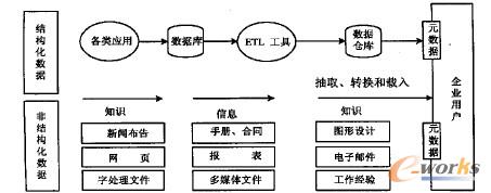FеĔUչØZXML gЧؼ@, γITWeb ԪXML gFķǽYϡ