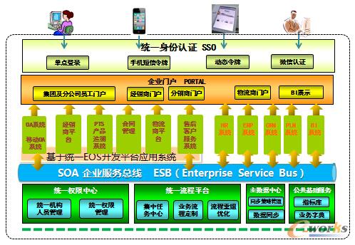D5 Super OA(SOA)ƽ_O(sh)