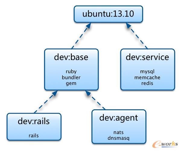 docker_lh