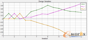 D8 OӋ׃radiusleng_1leng_2׃