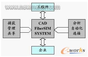 FiberSIMͺϲϹOӋh