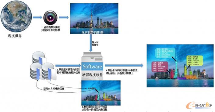 基于計(jì)算機(jī)視覺(jué)的AR技術(shù)工作流程