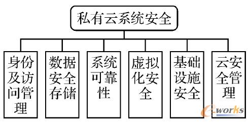 D2 ˽?f)Y(ji)(gu)