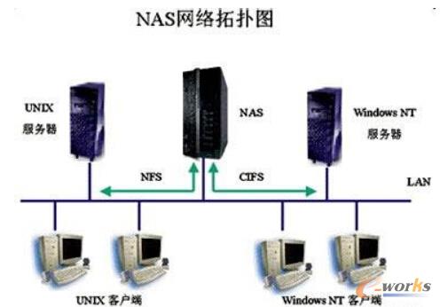 NASW(wng)j惦ؓD