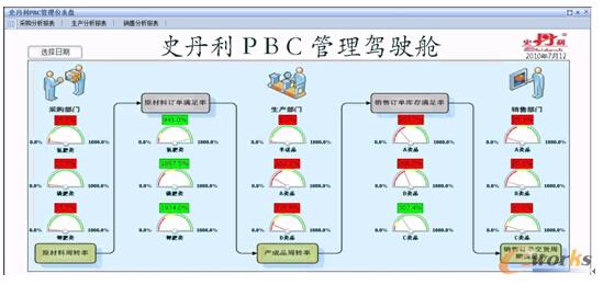 D3 IxP