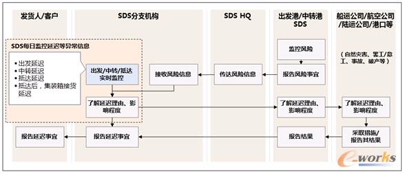D4 SDSֹ˾/ SDScRisk֪ͨÿձOwϵ