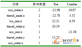 2 rҼ\ӌW(xu)Ӱر
