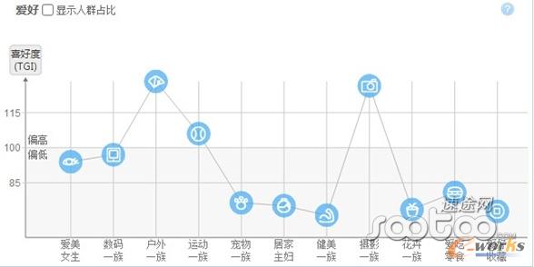 喜好度與車(chē)聯(lián)網(wǎng)設(shè)備的購(gòu)買(mǎi)意愿