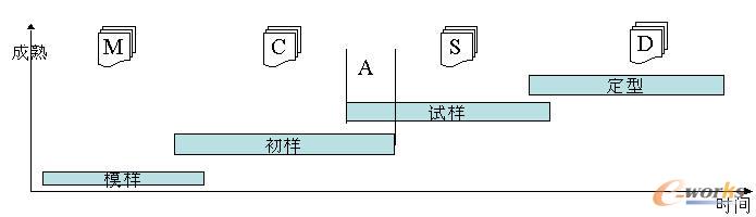 gBدB