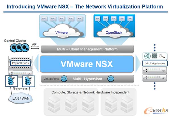 VMware NSX C Wj̓Mƽ_