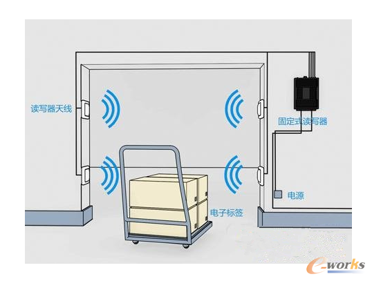 RFID܂}(cng)(k)