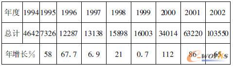 1994-2002Ї(gu)(gu)(ni)ӹϵy(tng)N~