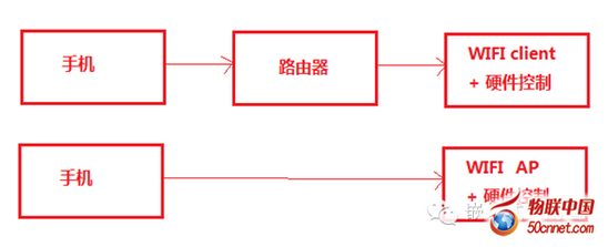 wifiܘʾD