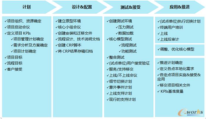 QAD(EOB)Ͼʩ