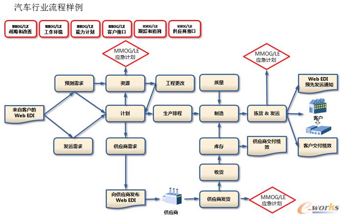 QAD(EOB)Ͼʩ