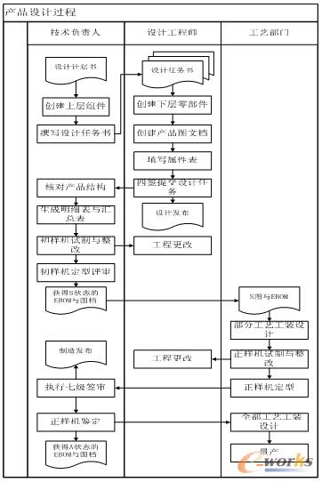 D2 a(chn)ƷO(sh)Ӌ(j)^(gu)ʾD