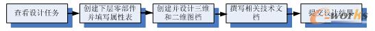 D3 O(sh)Ӌ(j)^(gu)