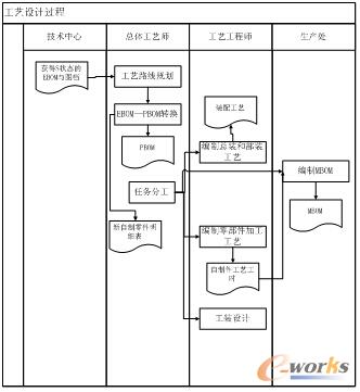 D4 ˇO(sh)Ӌ(j)^(gu)ʾD