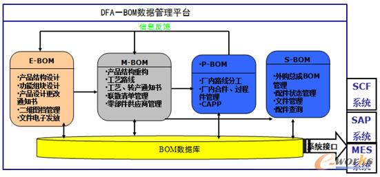 DFA-BOMܼͬI֮gPϵ