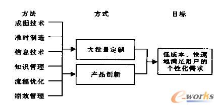 ɽMgcIFĿ˺ͷʽ