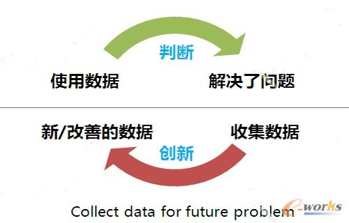 DT時代