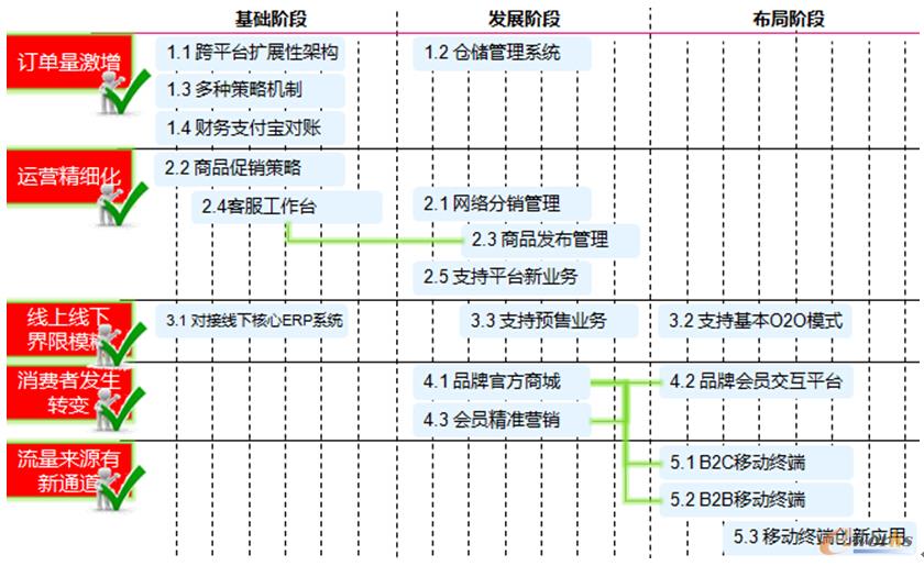 D2 ̄(w)Ϣ3.0r(sh)(gu)·D