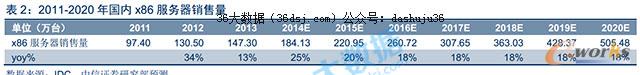 20112012X86N