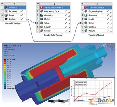 D5 ANSYS WBֱӳ늴œpĵoB߄ӑBģF늴šϷ