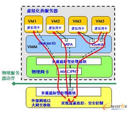 D4 ͨDl
