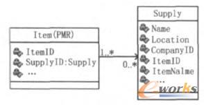 I׃IPMM
