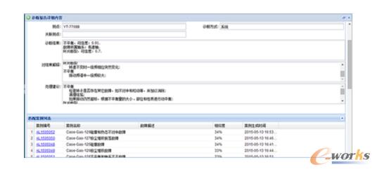 圖2 故障診斷結(jié)果